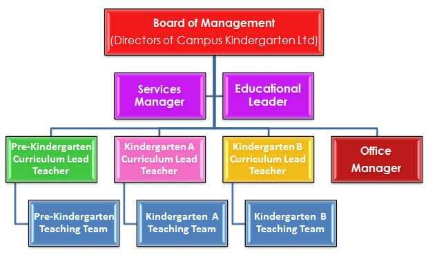 The Early Years Learning Framework Professional Learning Program Our Philosophy